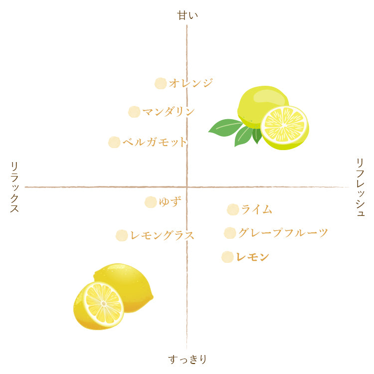 △和精油　瀬戸内レモン