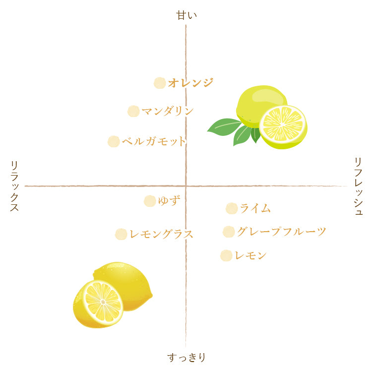 スイートオレンジ